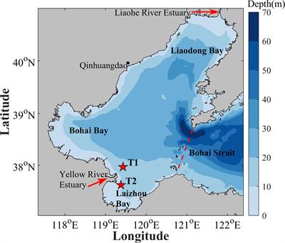 Temporal and spatial characteristics of submesoscale motions in the Bohai Sea